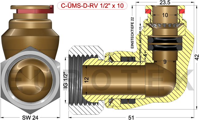 description